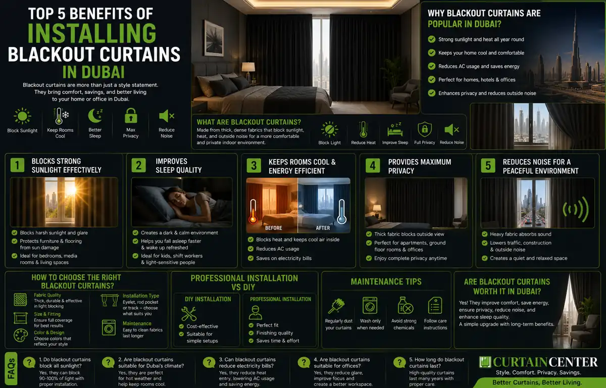 Top 5 Benefits of Installing Blackout Curtains in Dubai