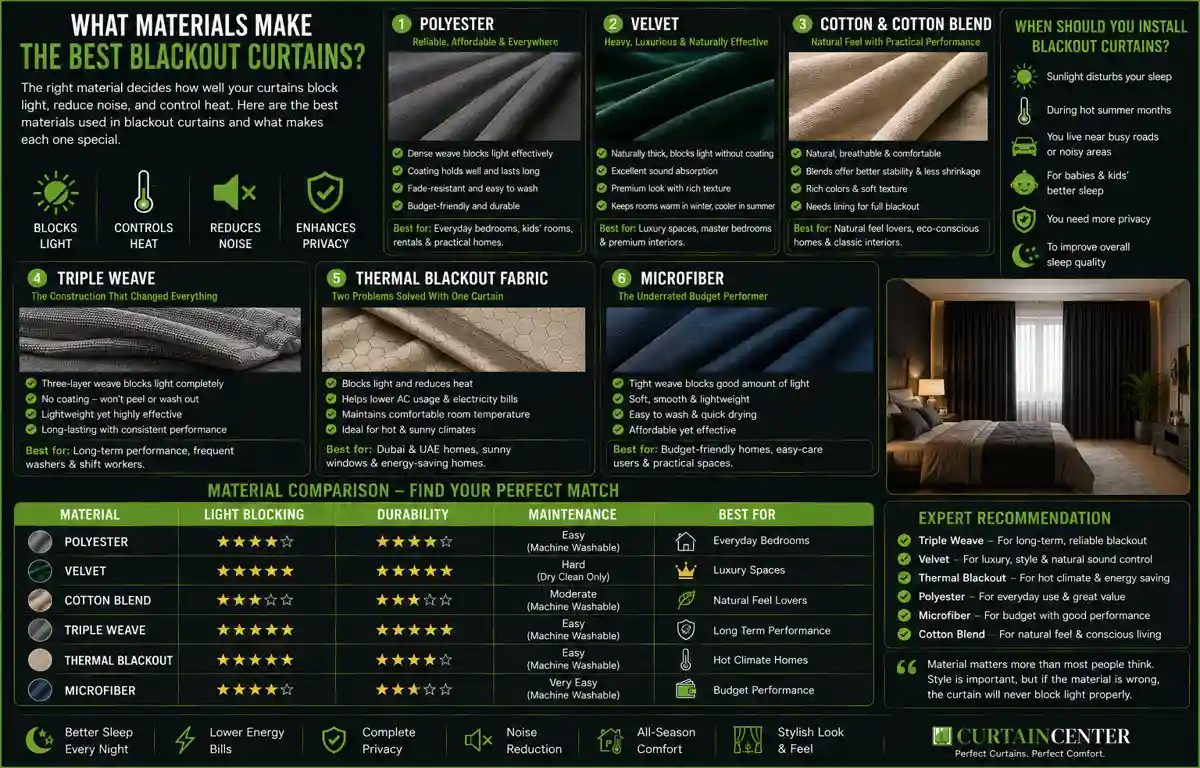 What Materials Make the Best Blackout Curtains.